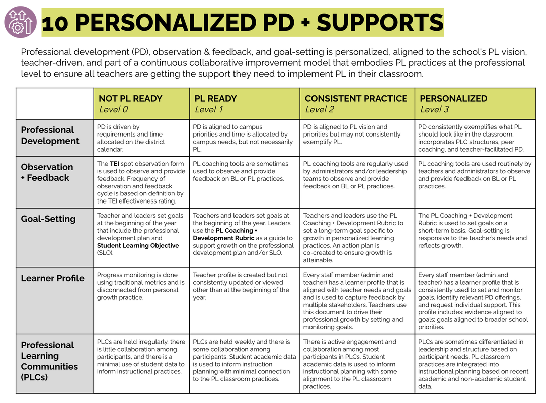 sample staff development planning template