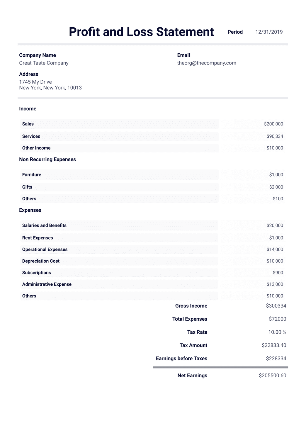 small business profit and loss template