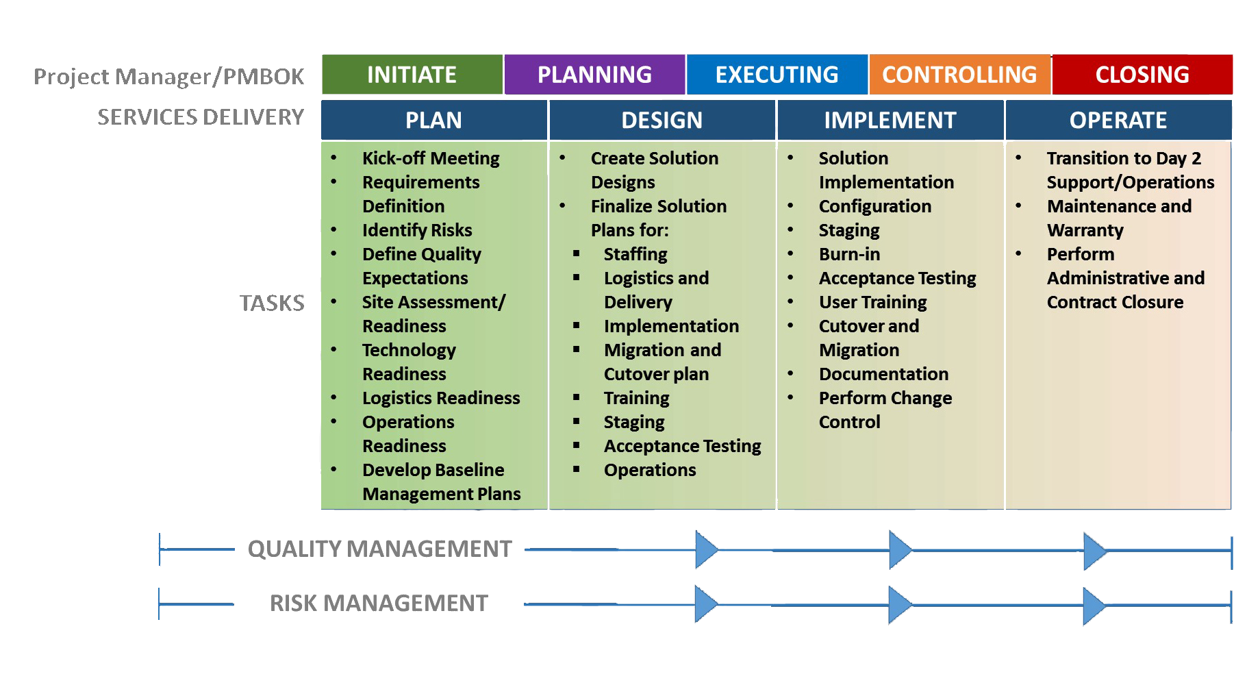 sample project management planning template