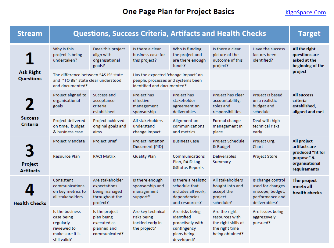 sample project management planning template