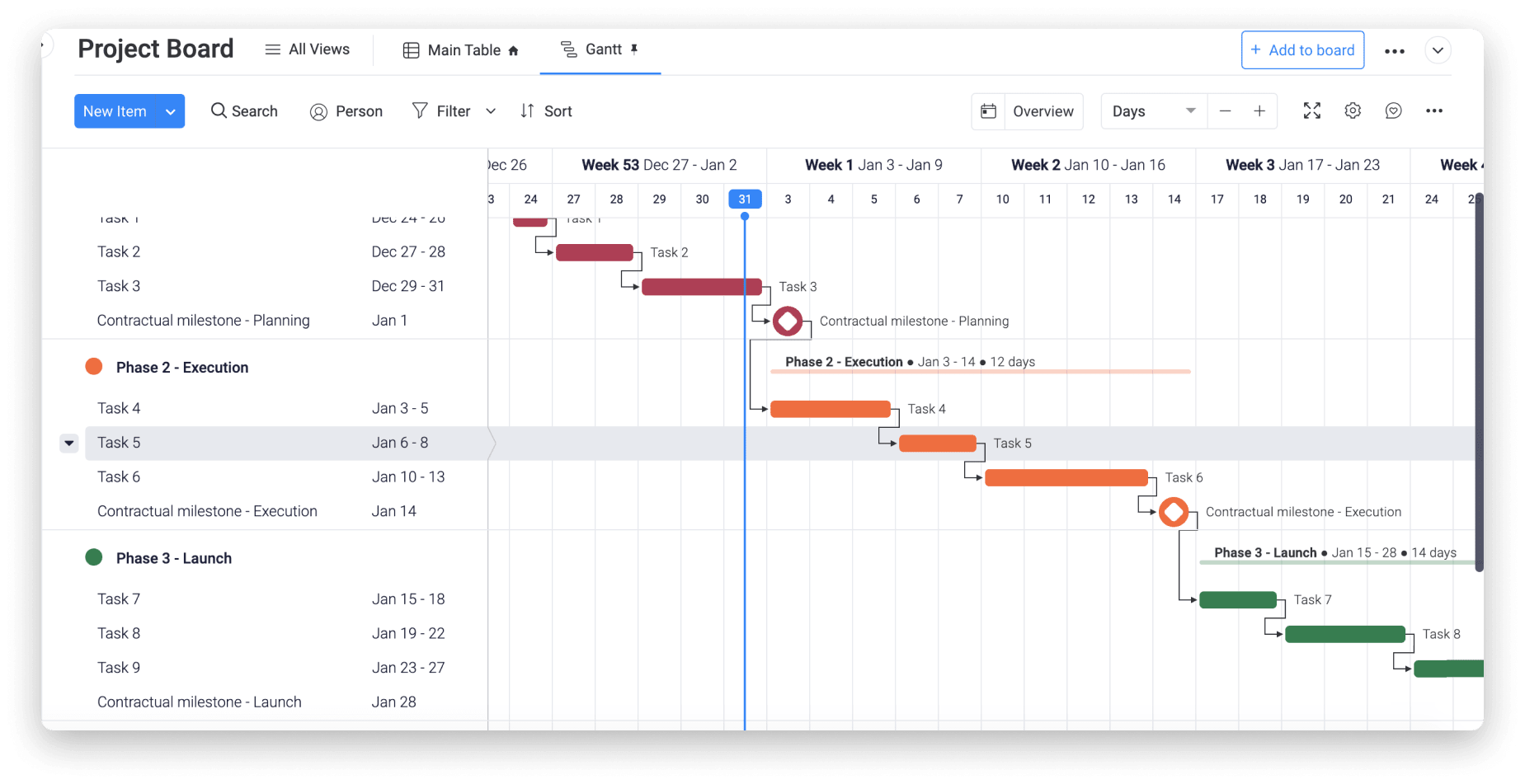 sample milestone planning template