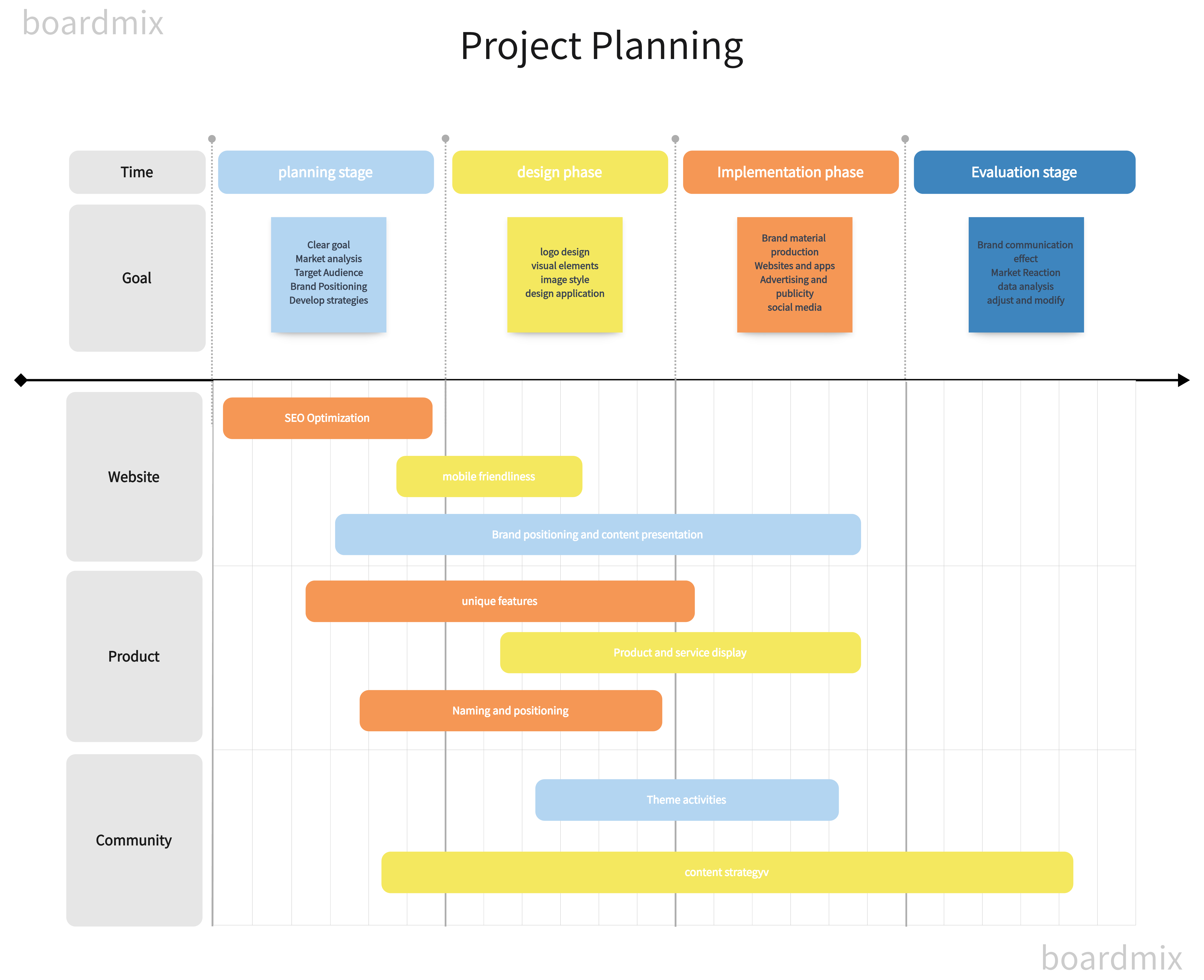 sample project planning template