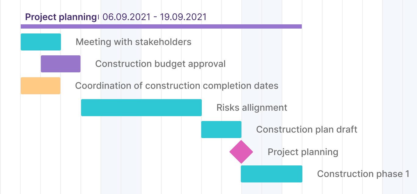 sample milestone planning template