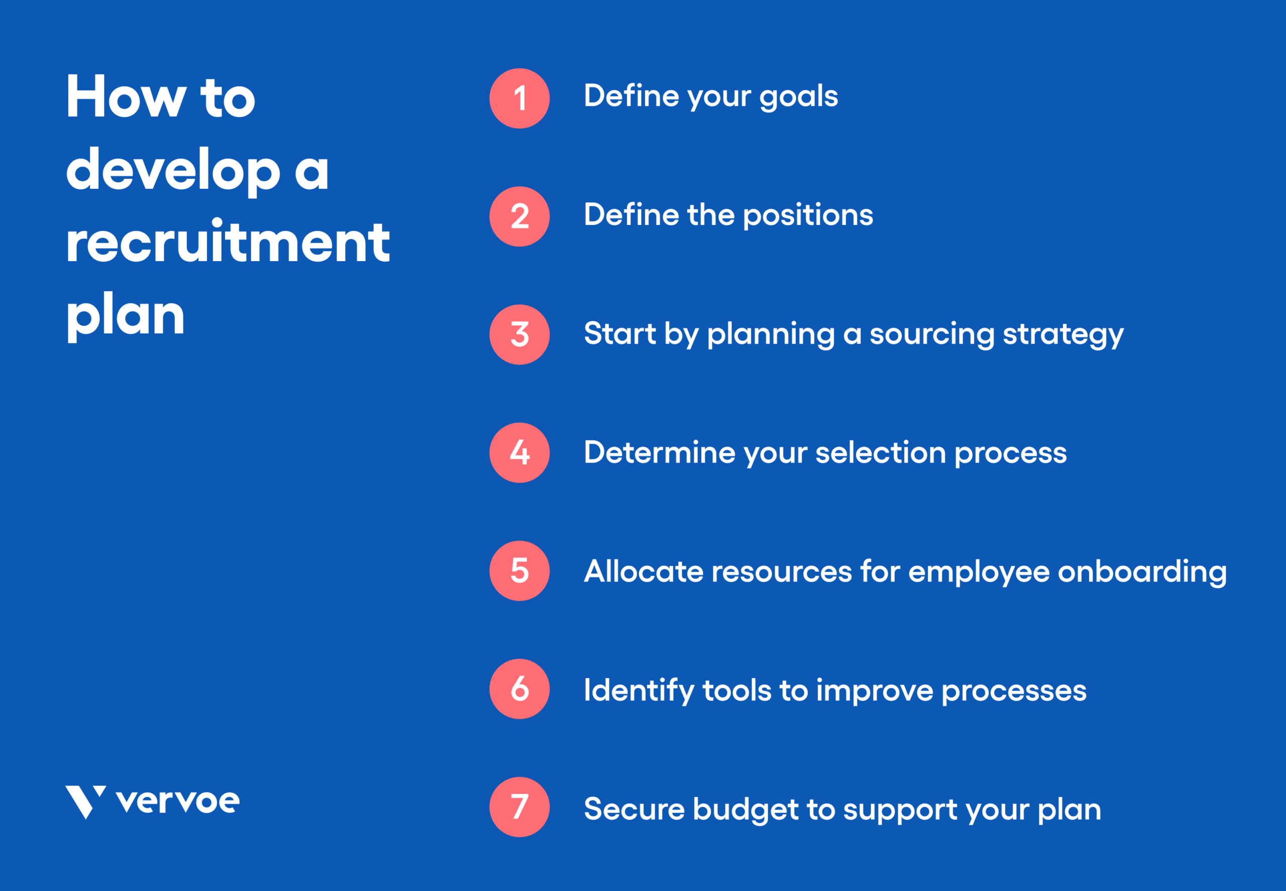 sample recruitment planning template