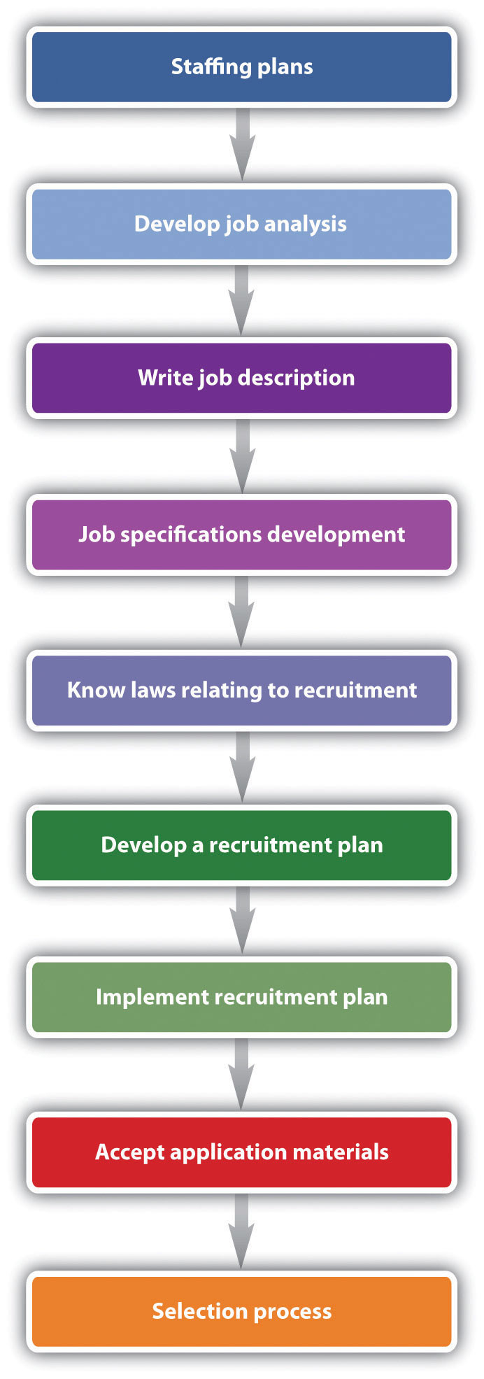 sample recruitment planning template