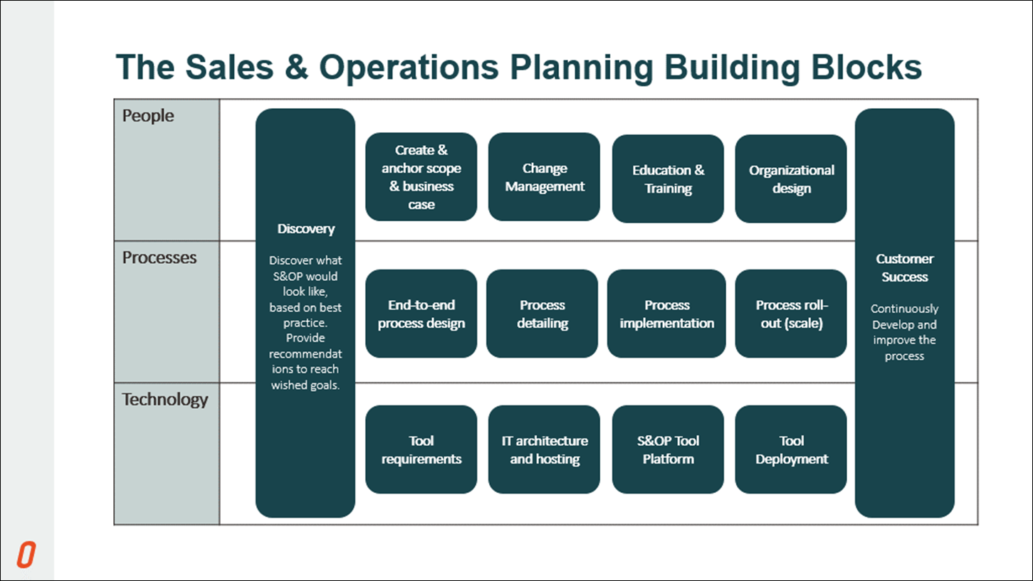 sample operations planning template