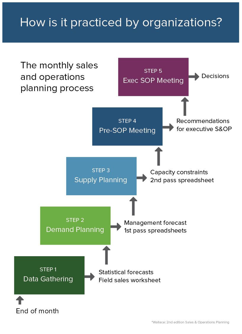 sample operations planning template