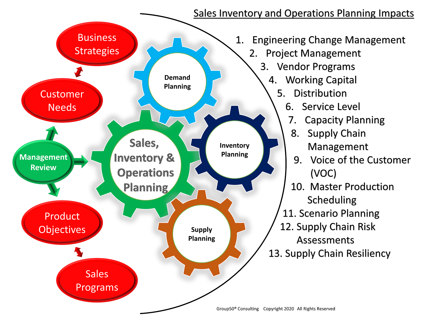 sample operations planning template