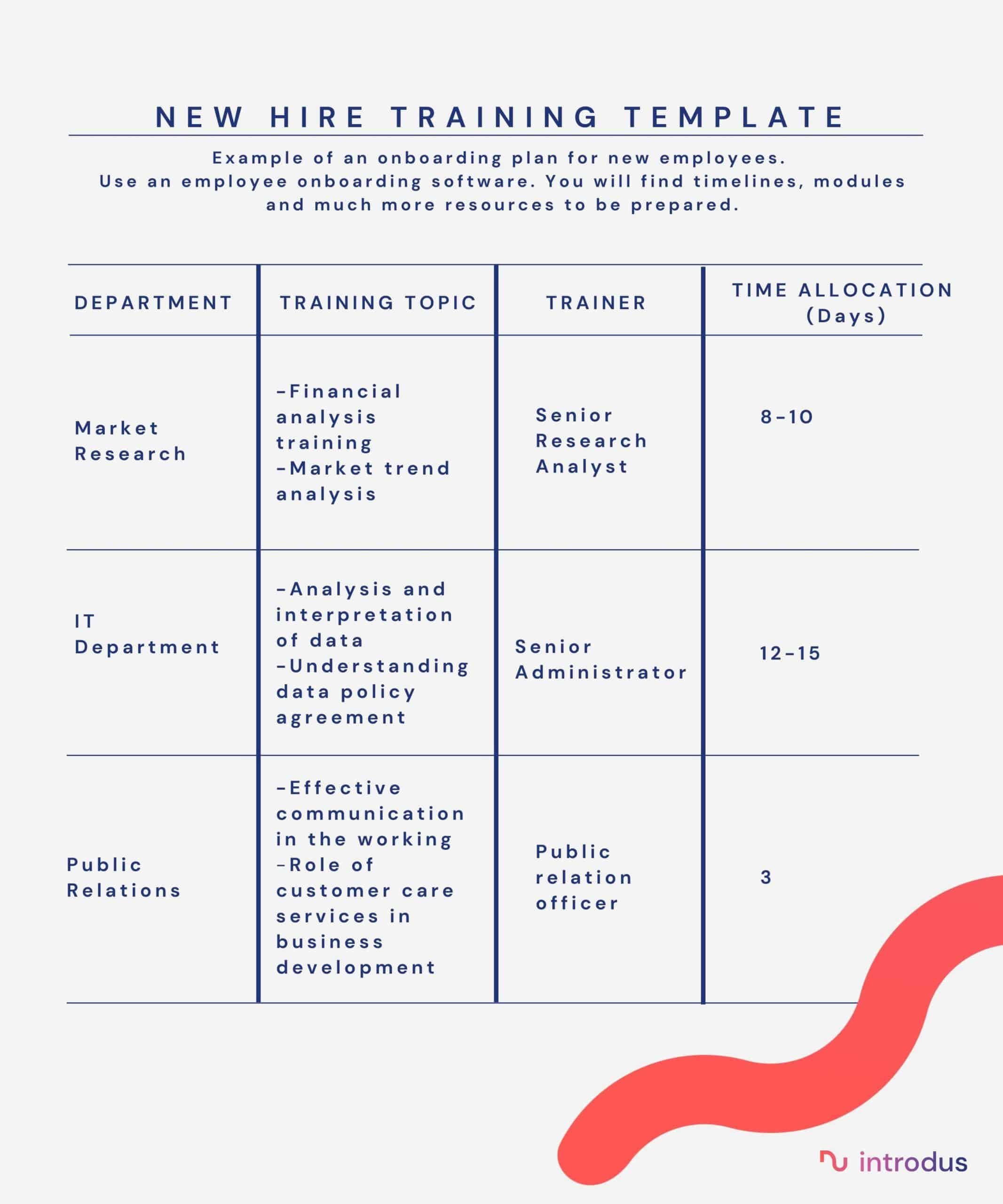 sample onboarding planning template