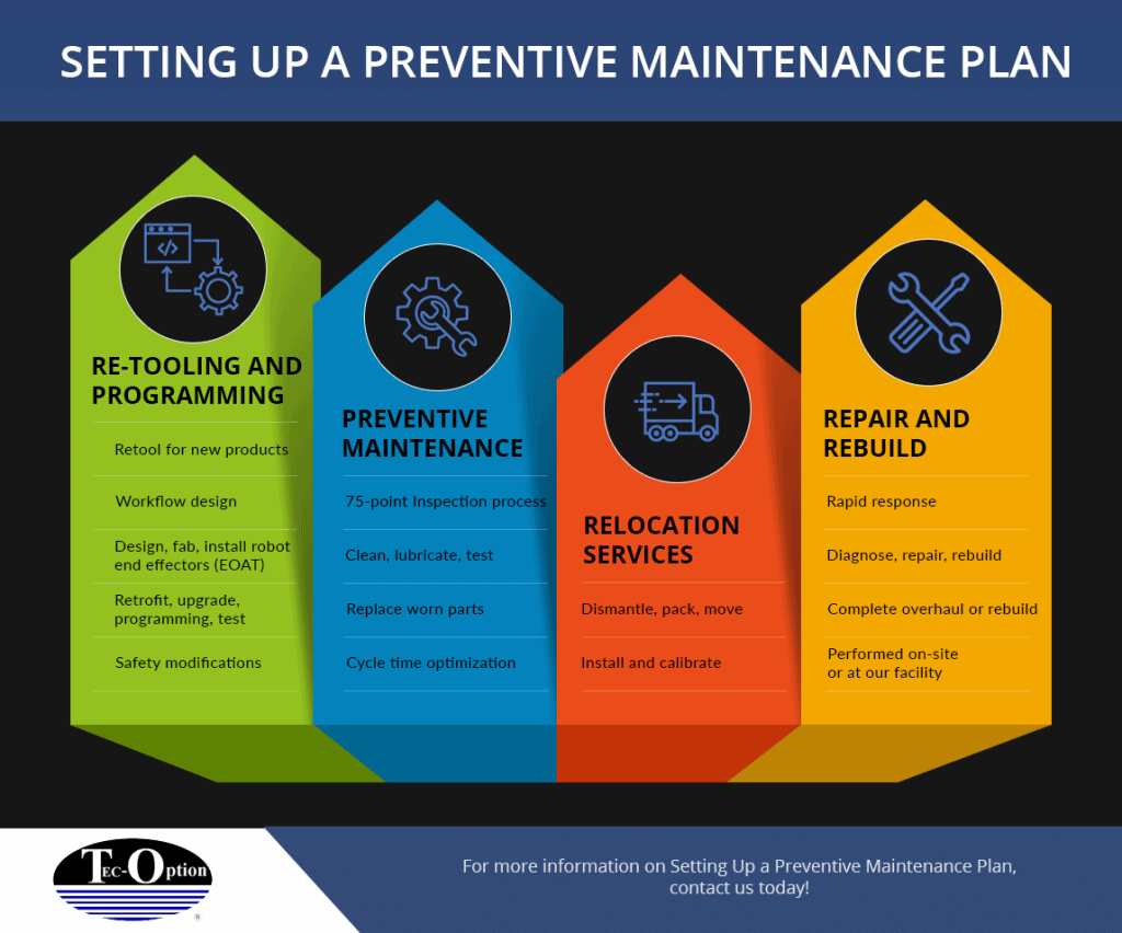 sample maintenance planning template