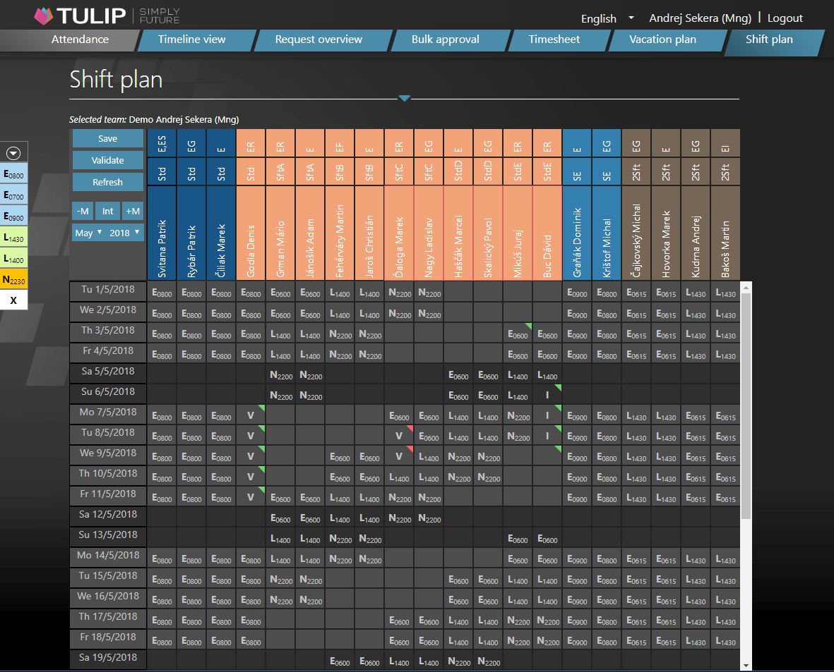 sample shift planning template