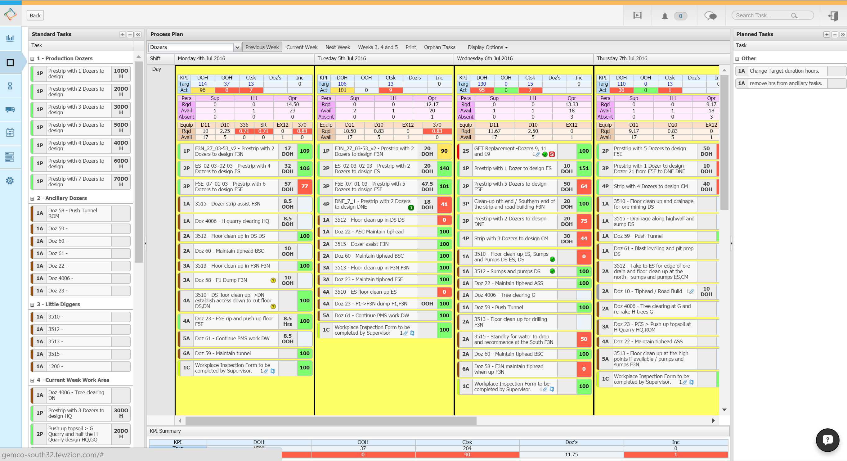 sample shift planning template