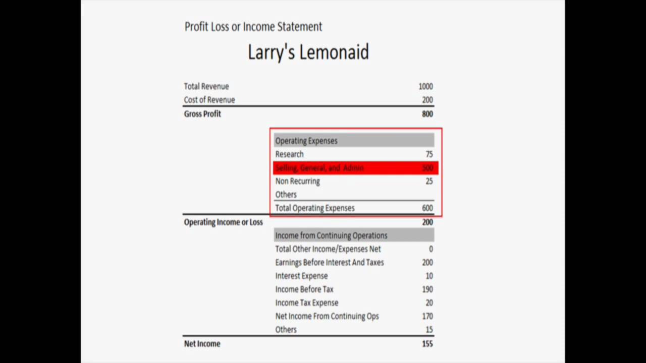 small business profit and loss template