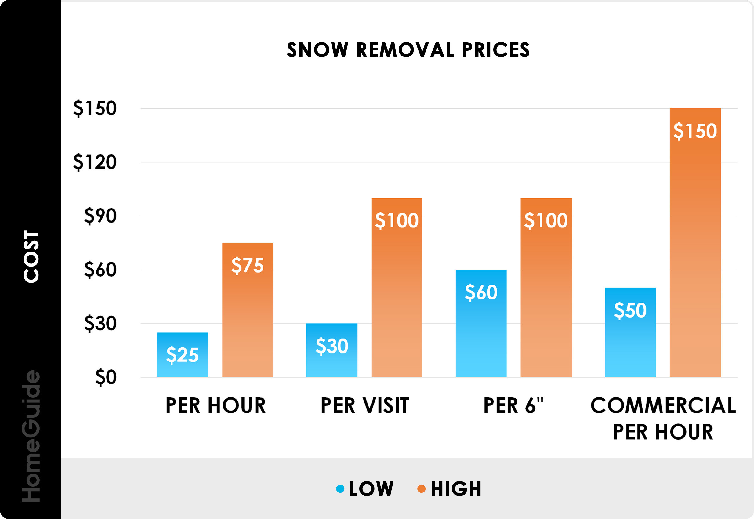 sample snow removal estimate template