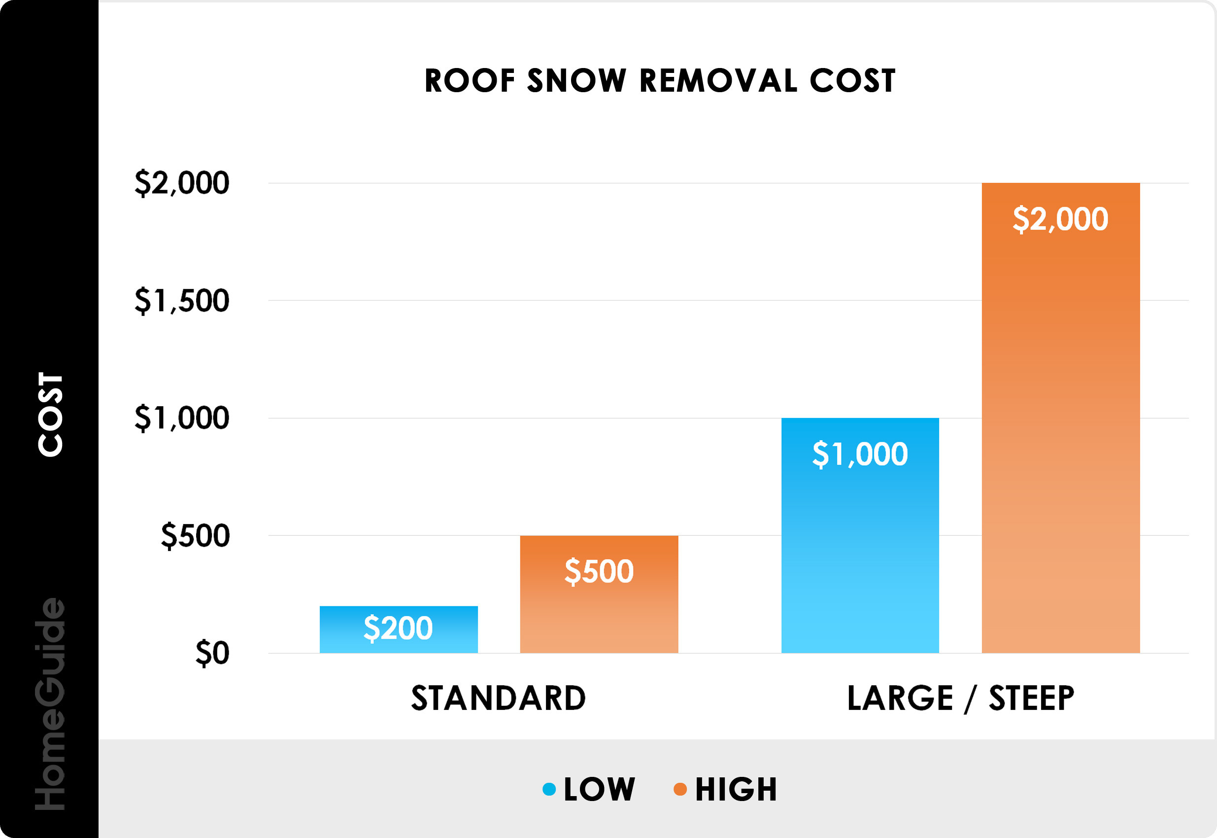 sample snow removal estimate template