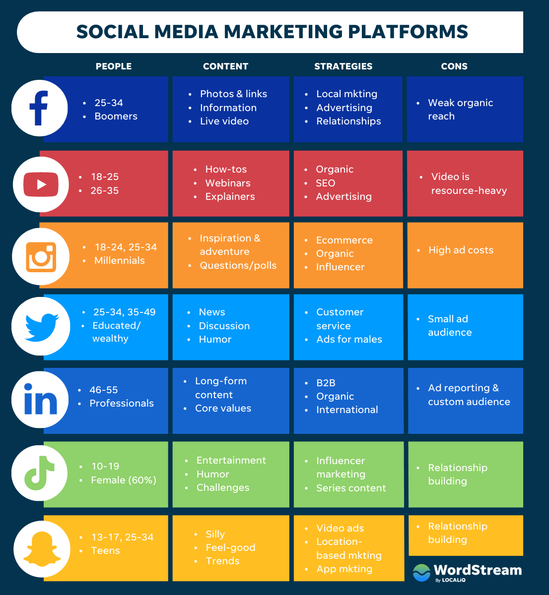 sample social media planning template