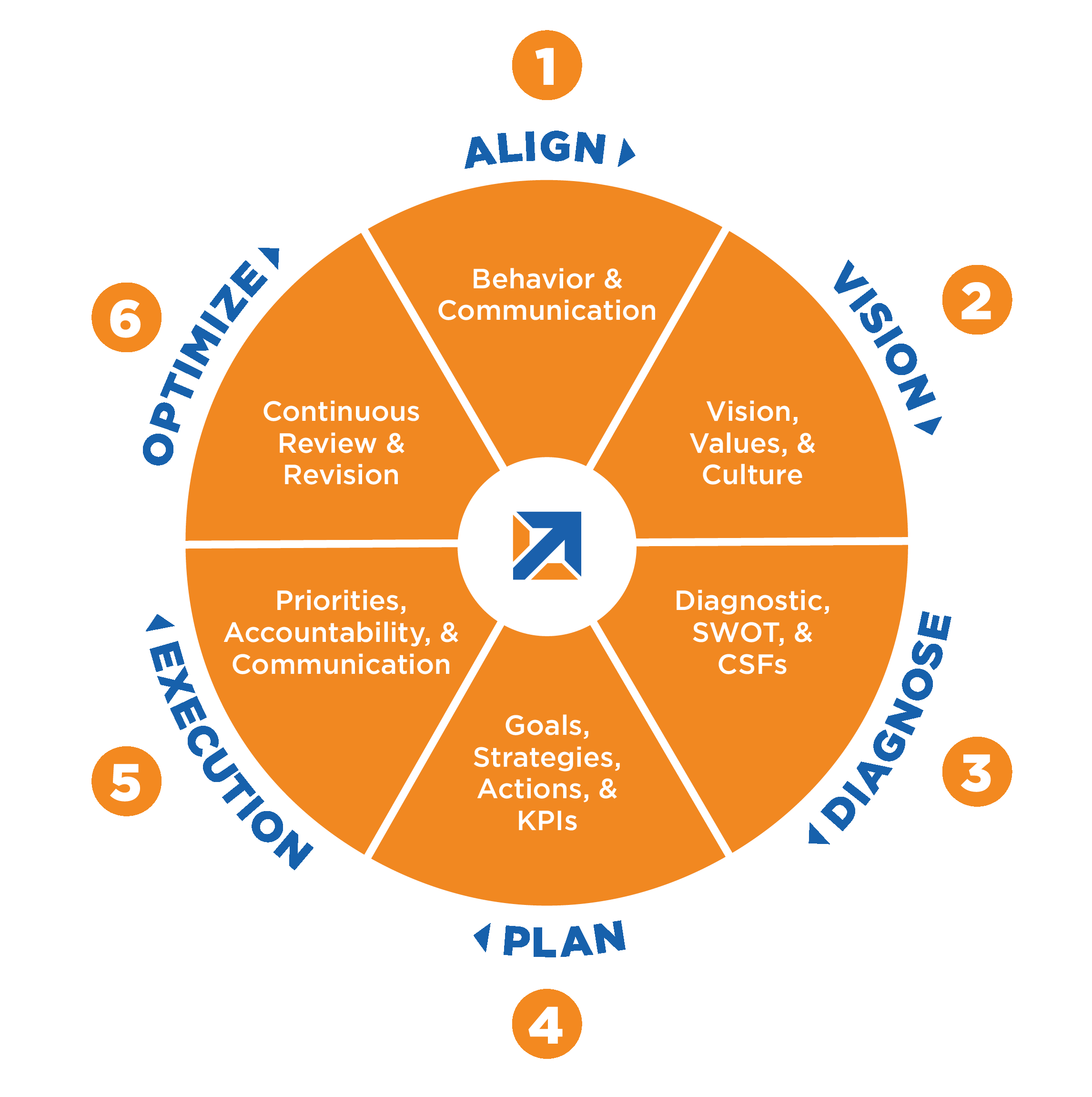 sample strategic planning template