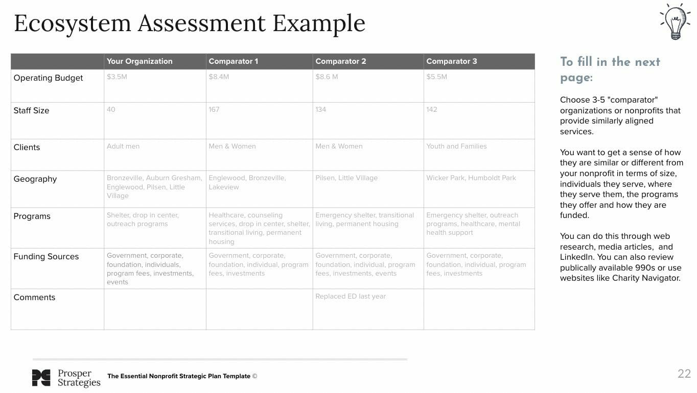 sample nonprofit strategic planning template