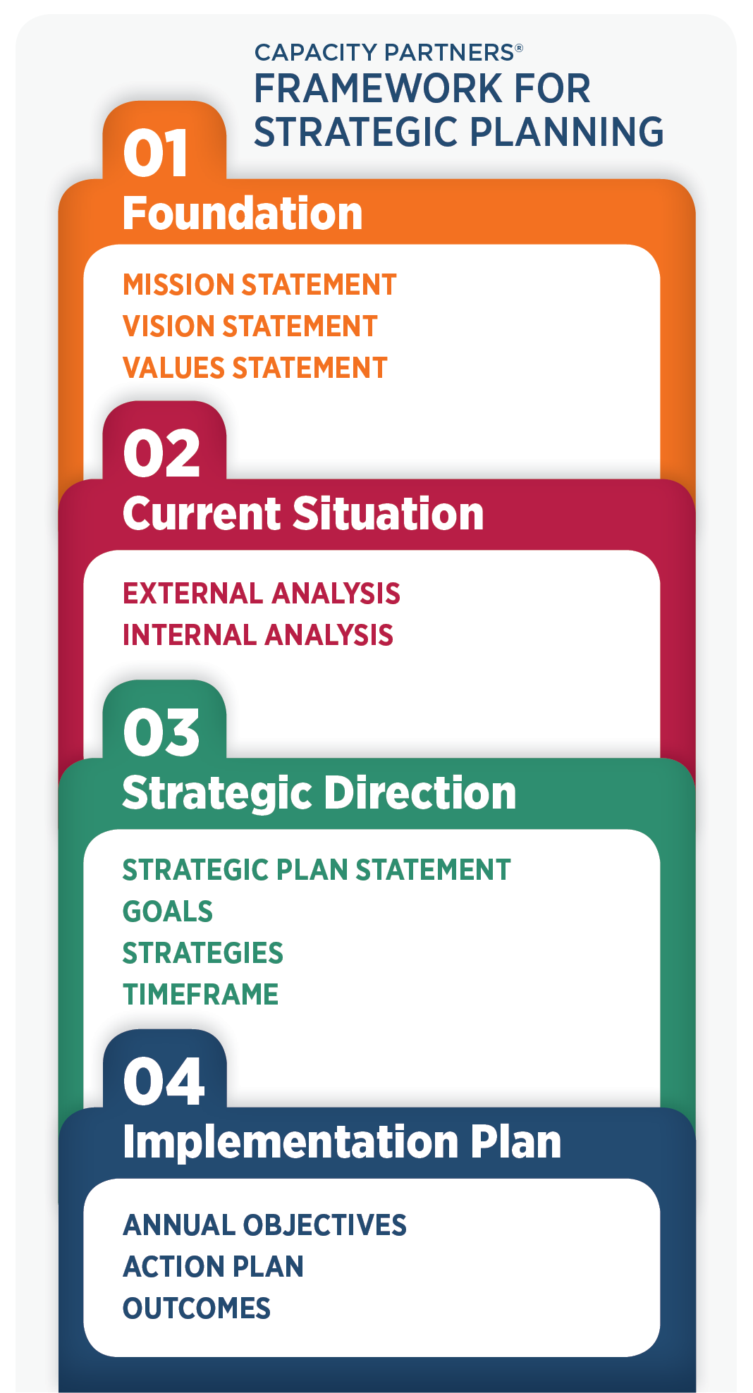 sample nonprofit strategic planning template