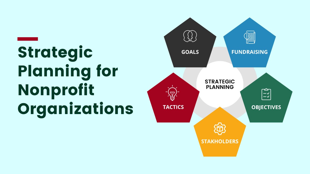 sample nonprofit strategic planning template