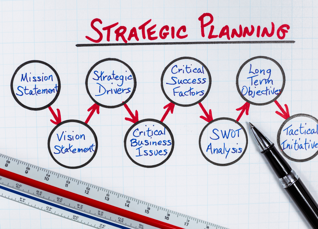 sample small business planning template