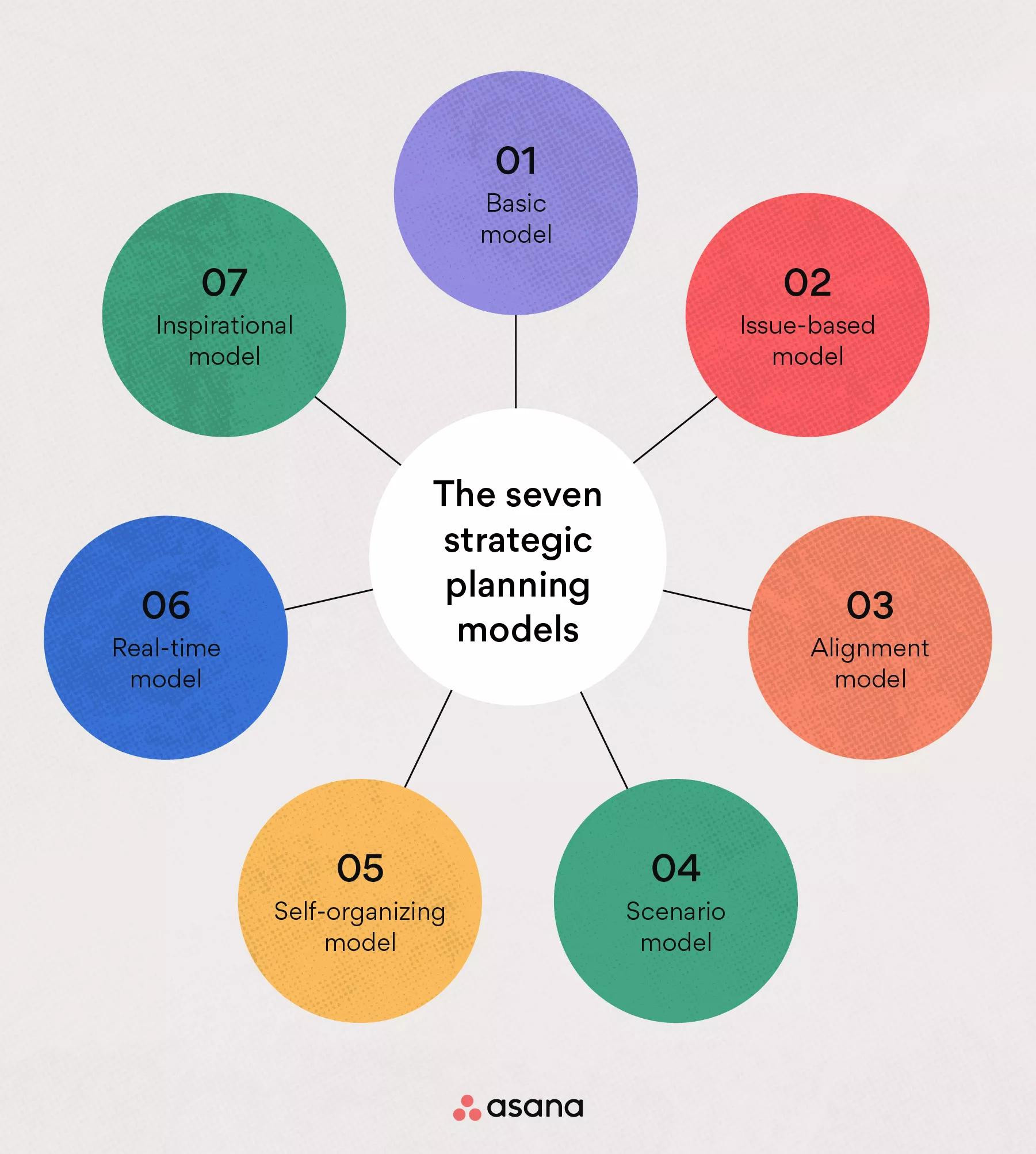 sample strategic planning template