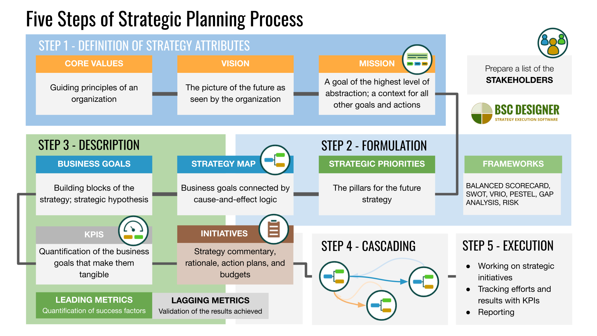 sample strategic planning template