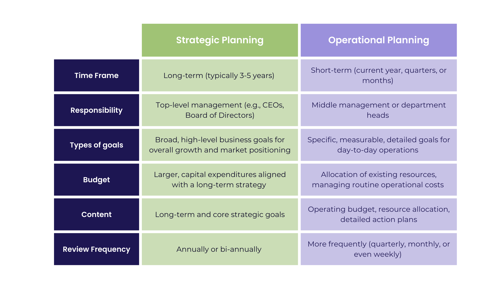 sample operations planning template