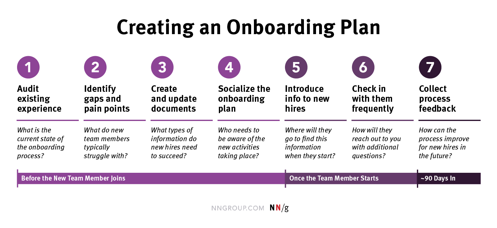 sample onboarding planning template