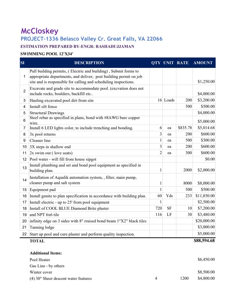 Printable Pool Estimate Template