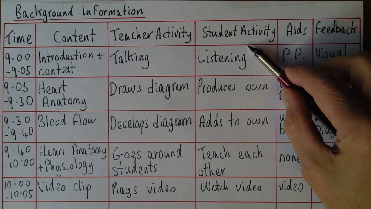 sample lesson planning for teachers template