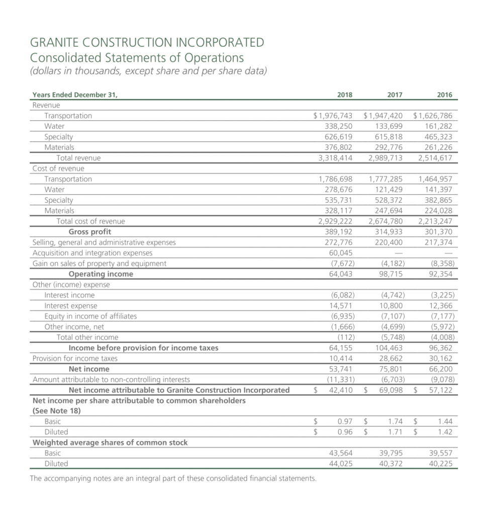 construction profit and loss statement template