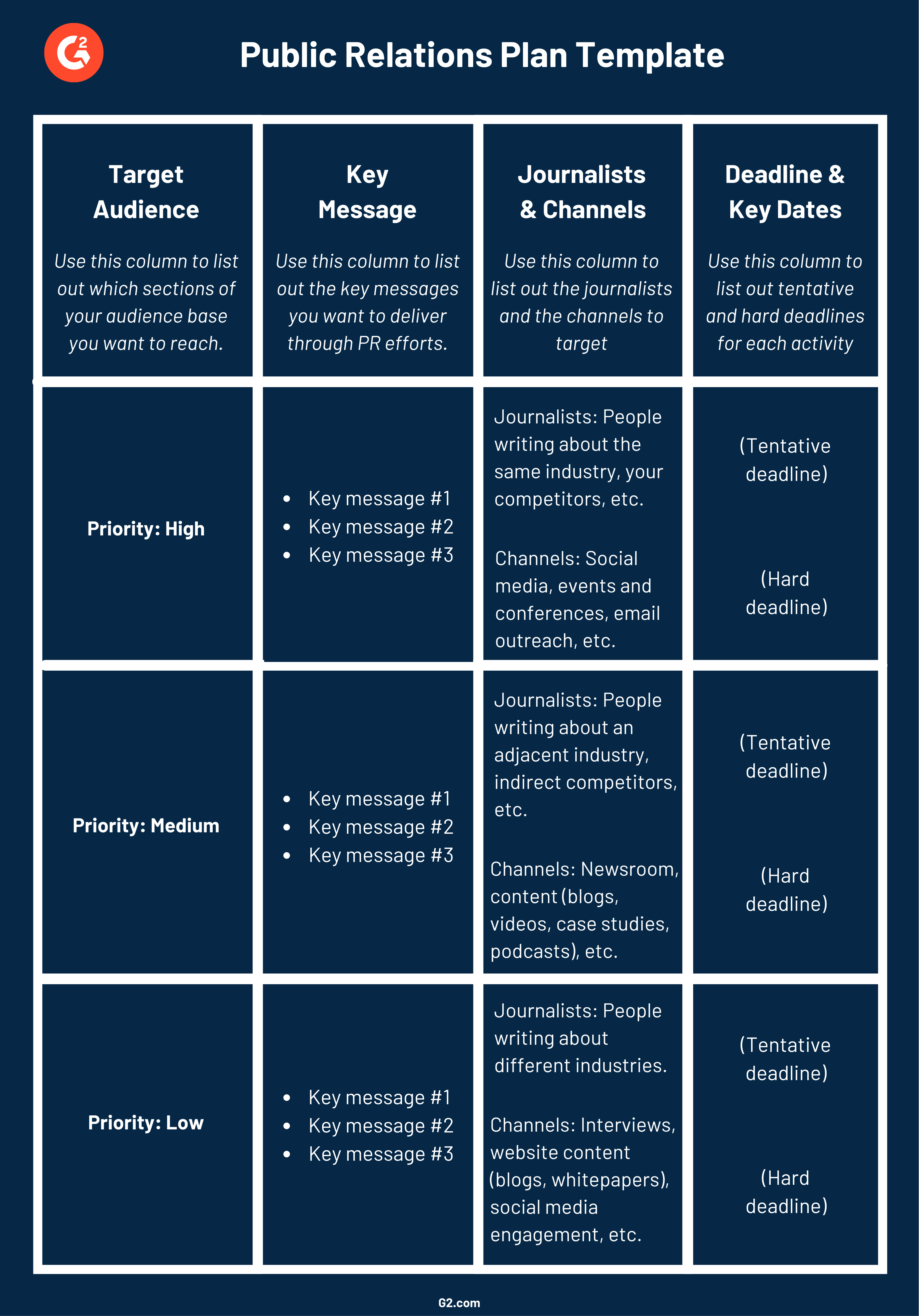 sample public relations planning template