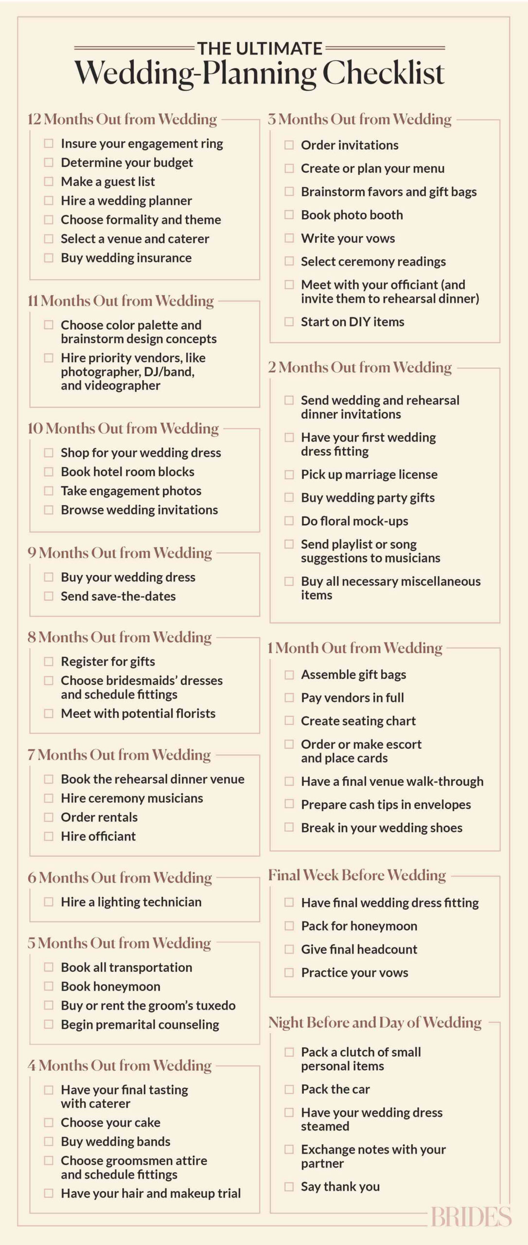 sample wedding planning template