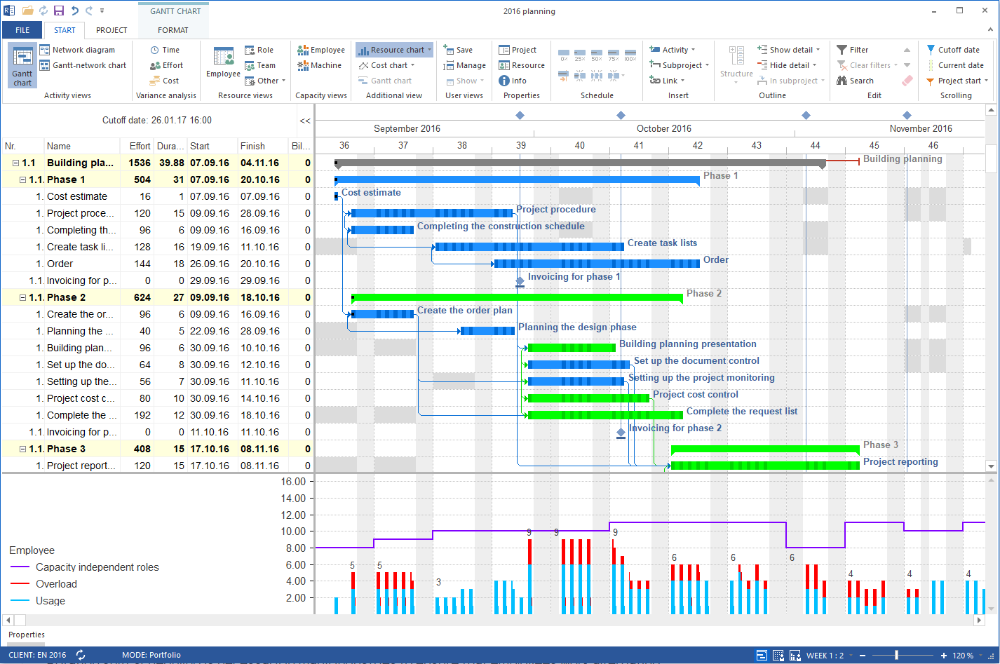 sample shift planning template