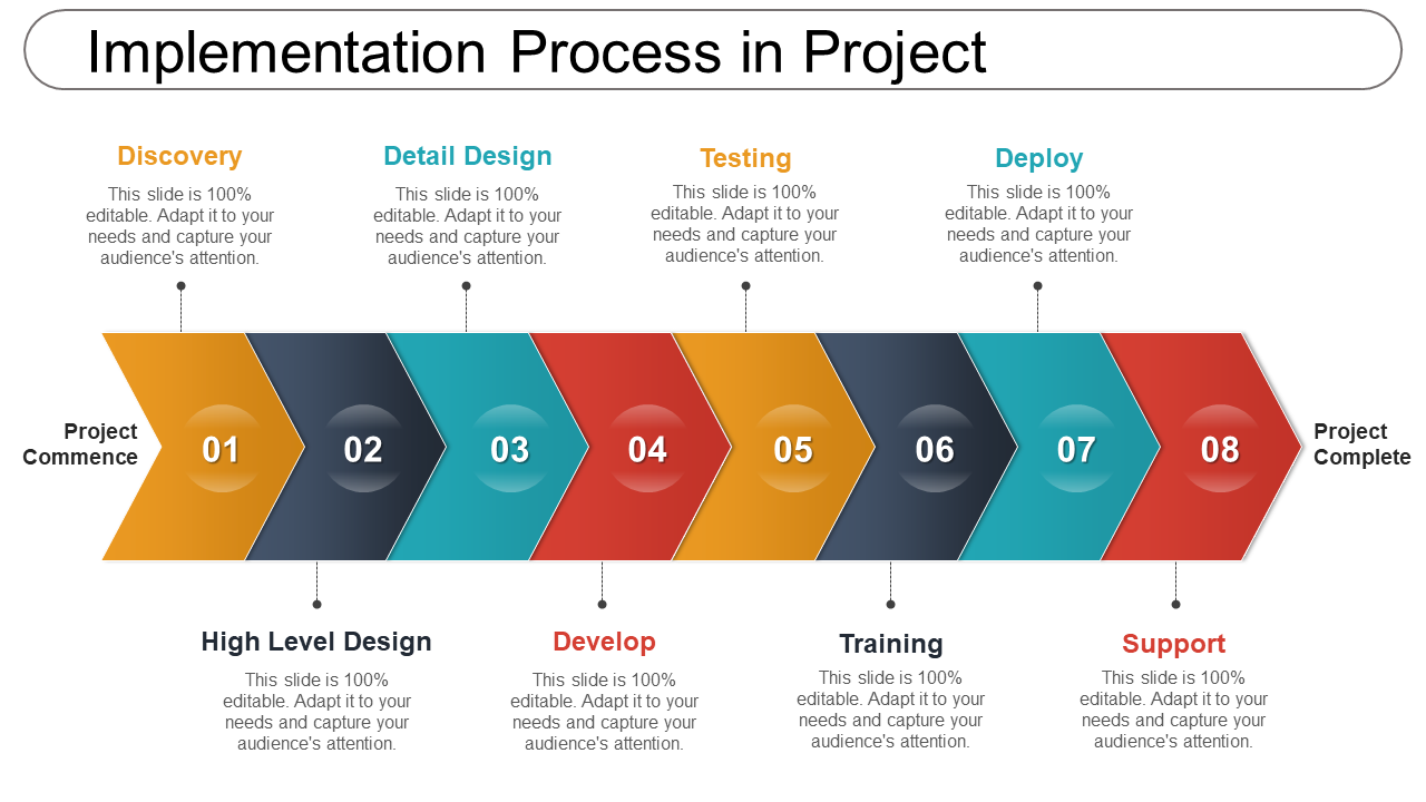 sample implementation planning template