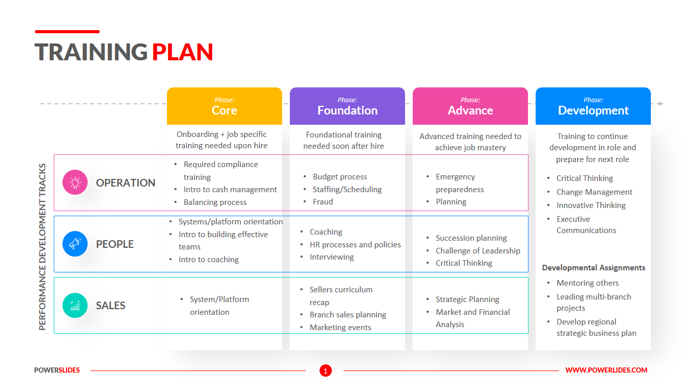 sample training planner template