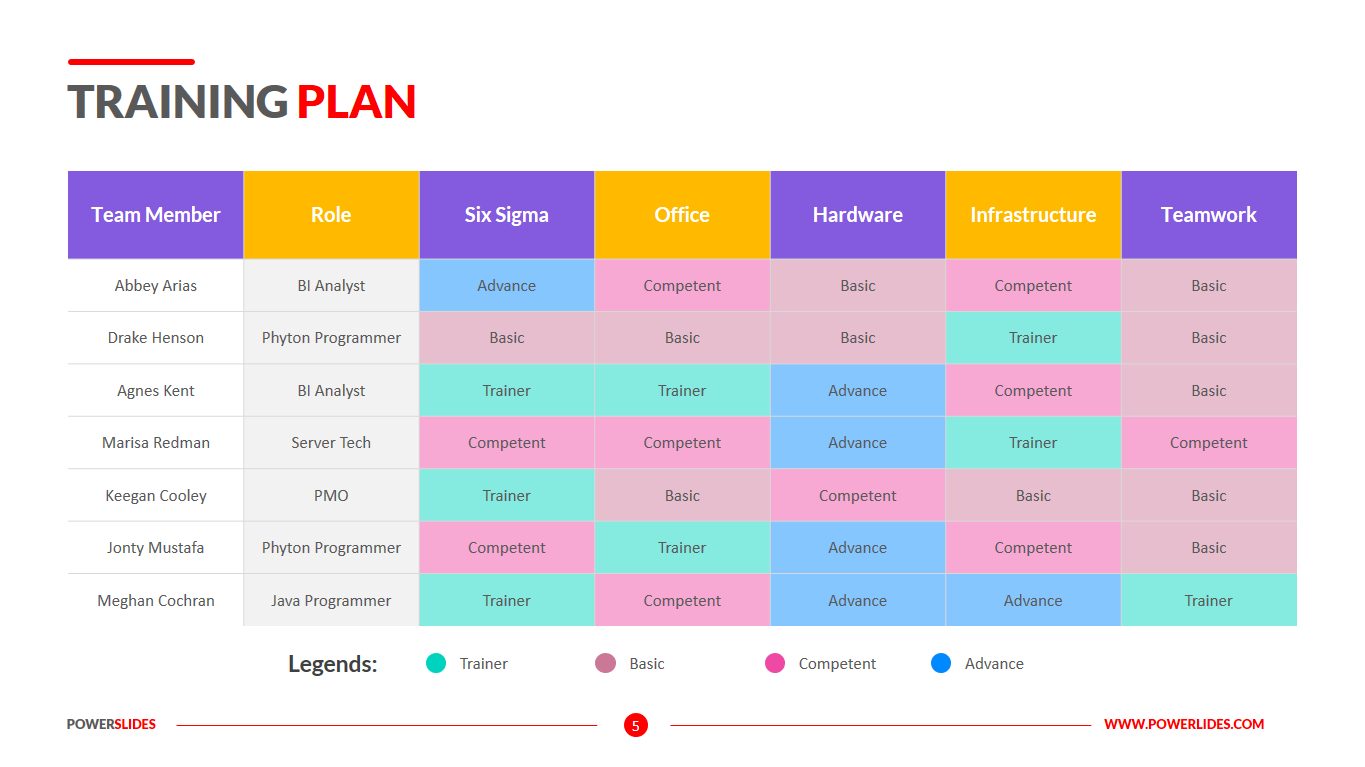 sample training planner template