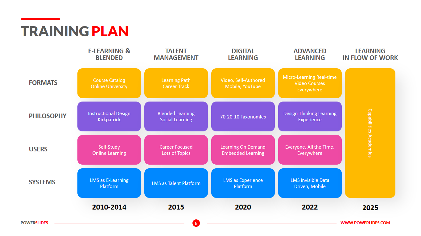 sample training planner template