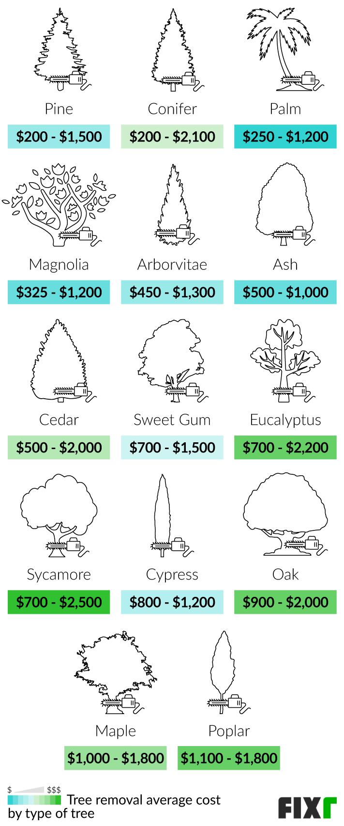 sample tree removal estimate template