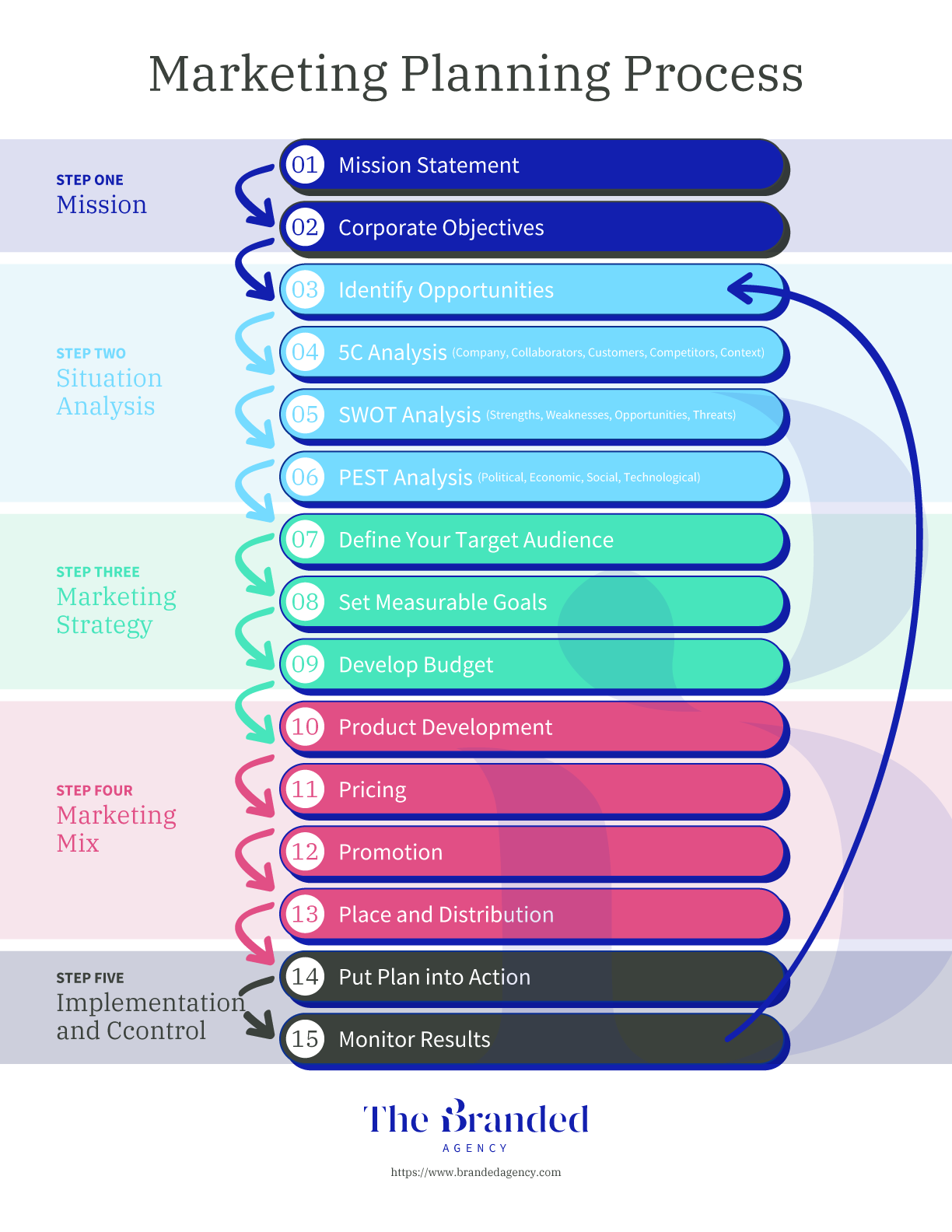 sample marketing planning template