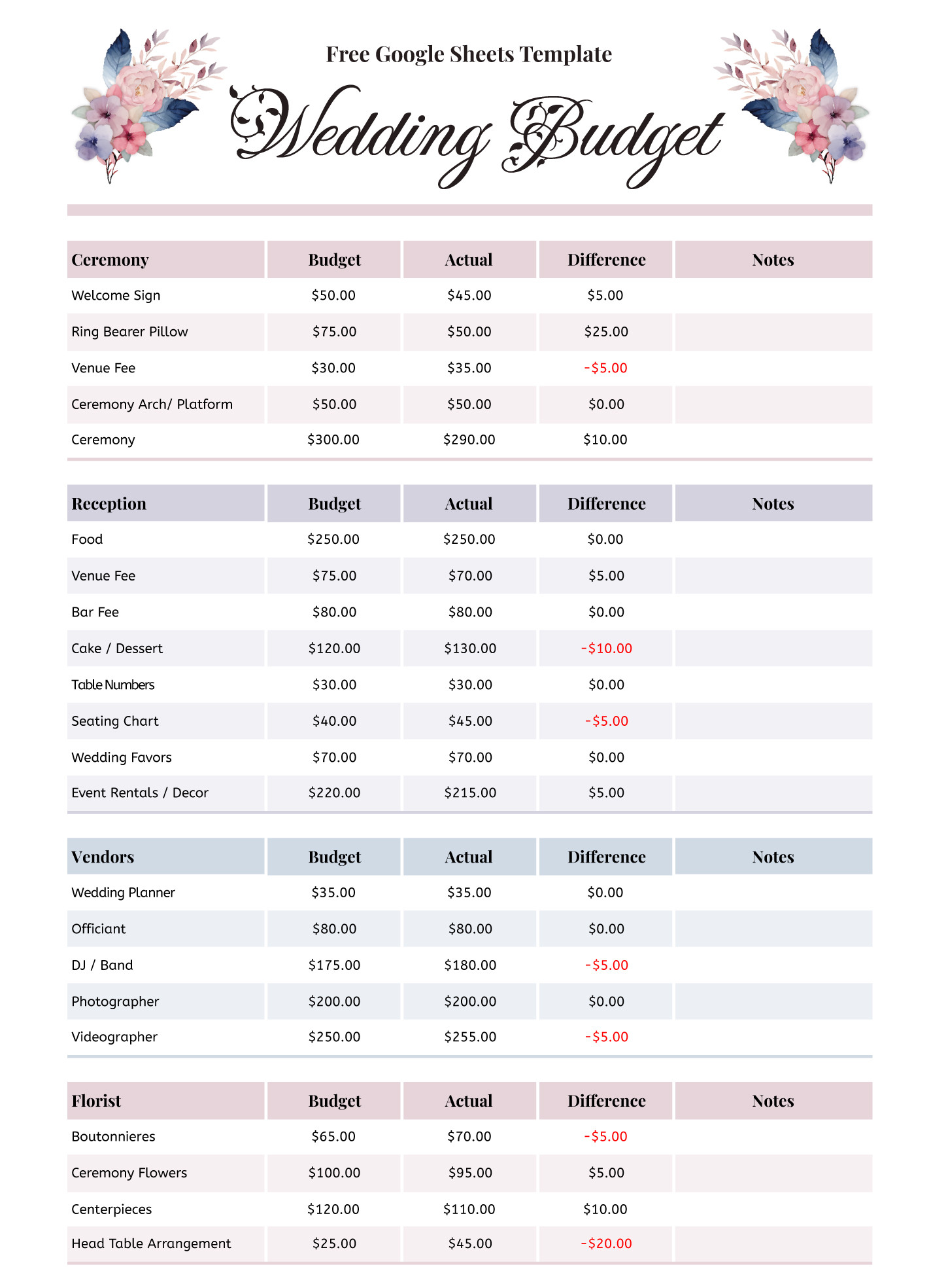 sample wedding budget planning template