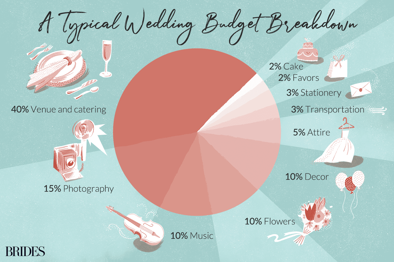 sample wedding budget planning template