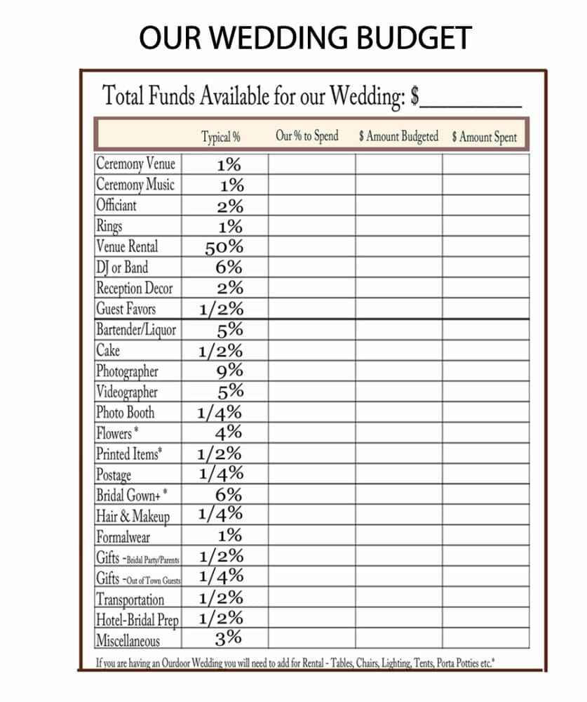 sample wedding budget planning template