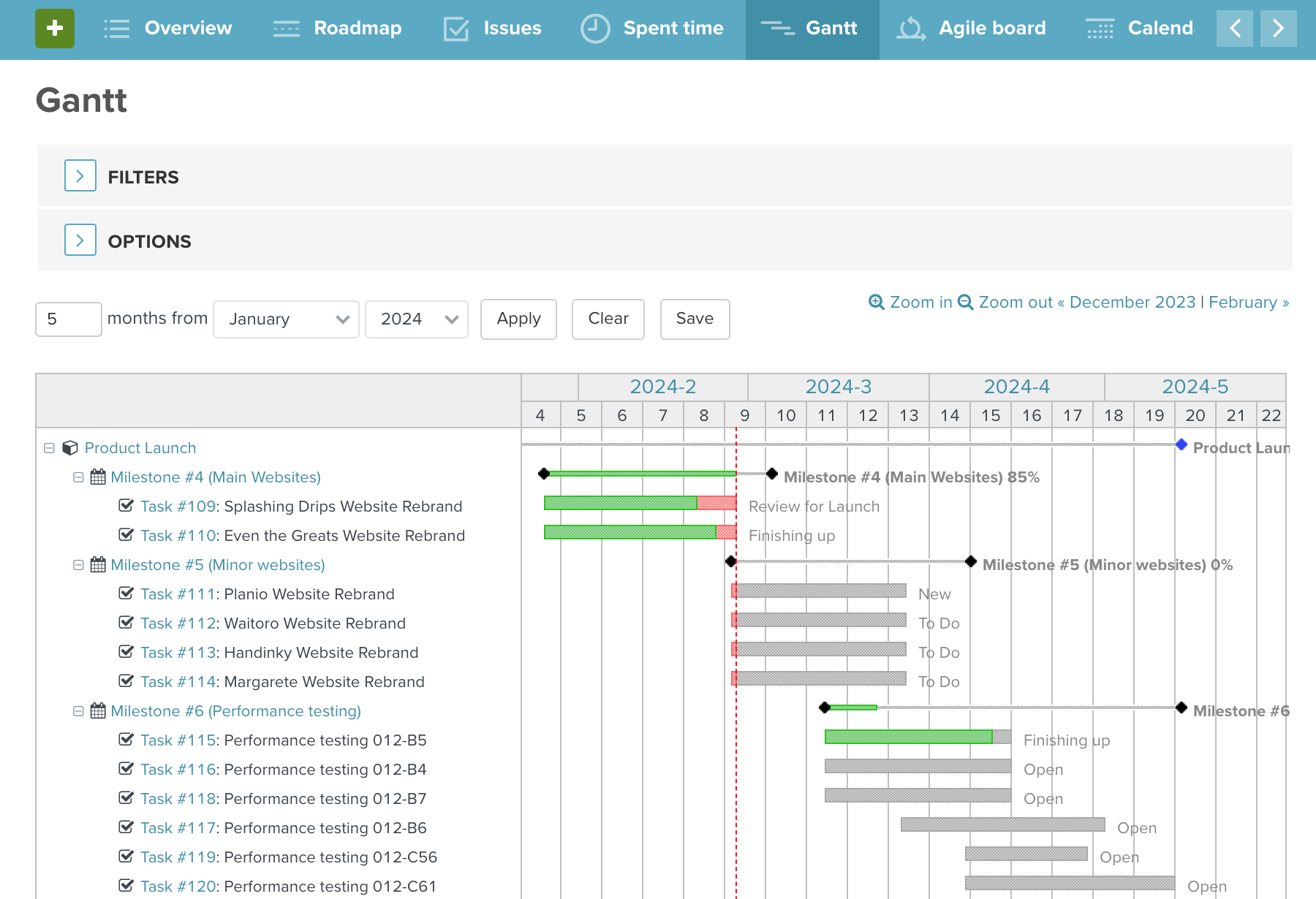 sample milestone planning template