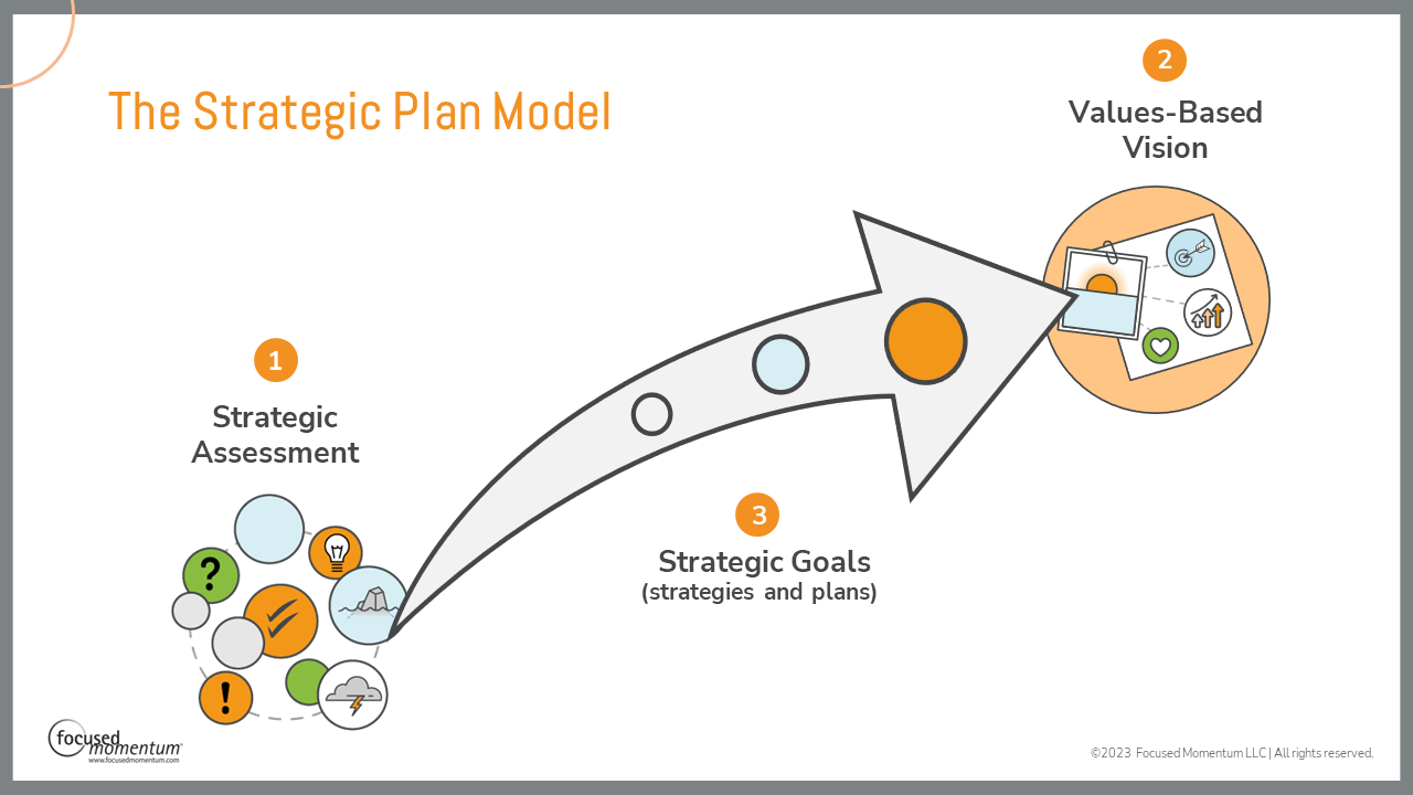 sample strategic planning template