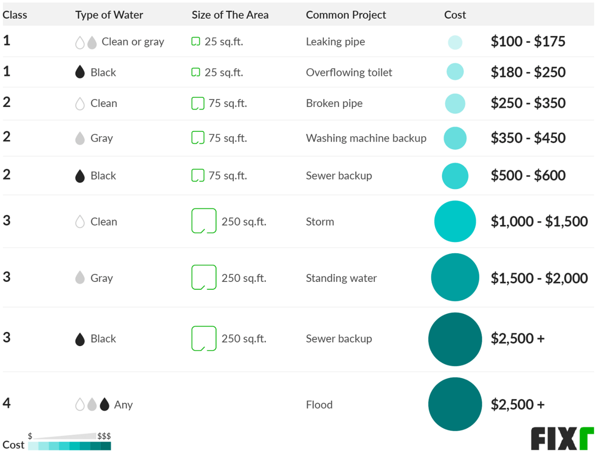 sample water damage estimate template