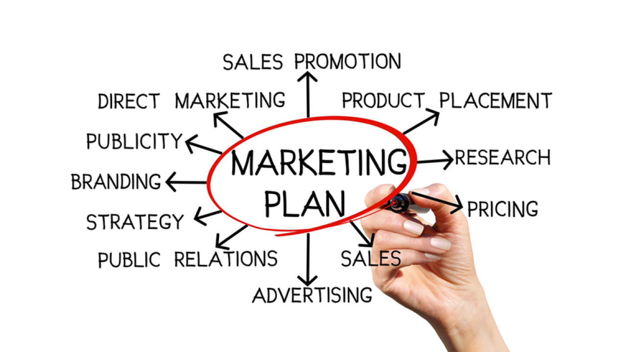 sample marketing planning template