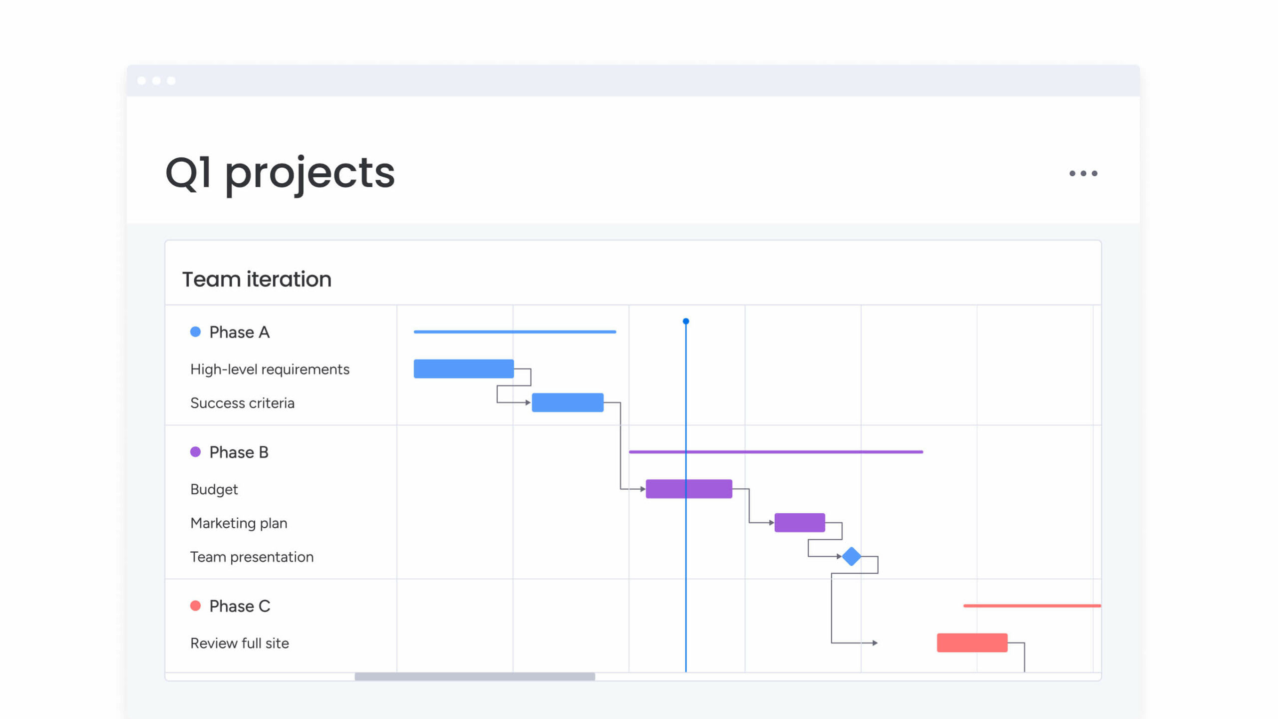 sample it project planning template