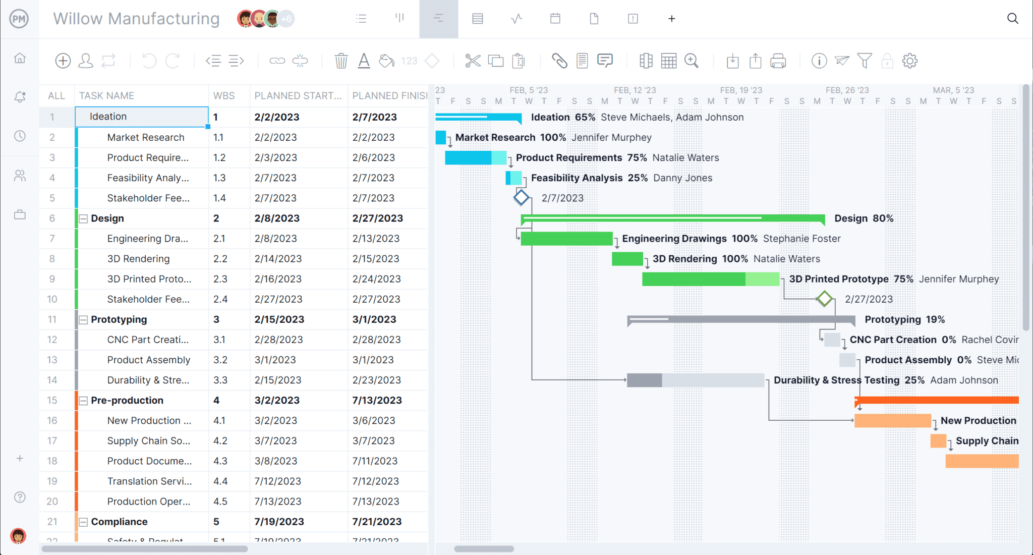 sample project planning template